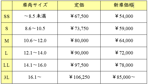 美将施工価格