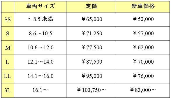 トリプルS施工価格